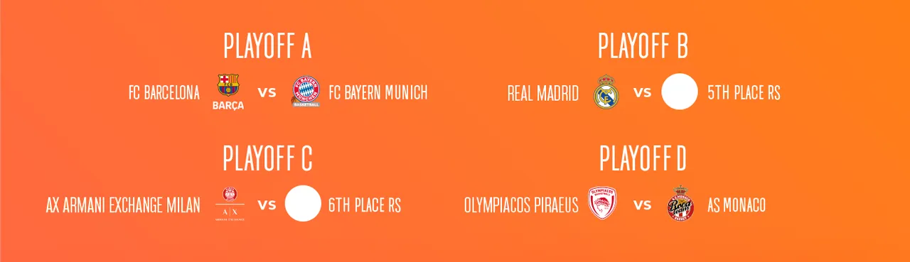 A falta de un partido para definir los playoffs de la EuroLeague