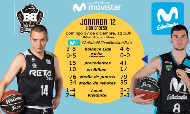 Movistar Estudiantes no quiere ser el antidepresivo liguero del Retabet Bilbao