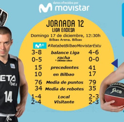 Movistar Estudiantes no quiere ser el antidepresivo liguero del Retabet Bilbao
