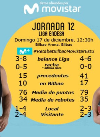 Movistar Estudiantes no quiere ser el antidepresivo liguero del Retabet Bilbao