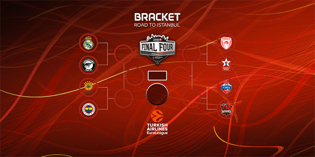 Definidos los cuartos de final de la EuroLiga