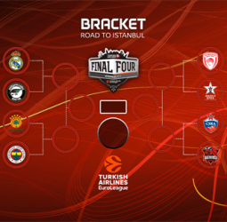 Definidos los cuartos de final de la EuroLiga