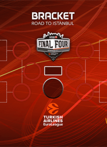 Definidos los cuartos de final de la EuroLiga