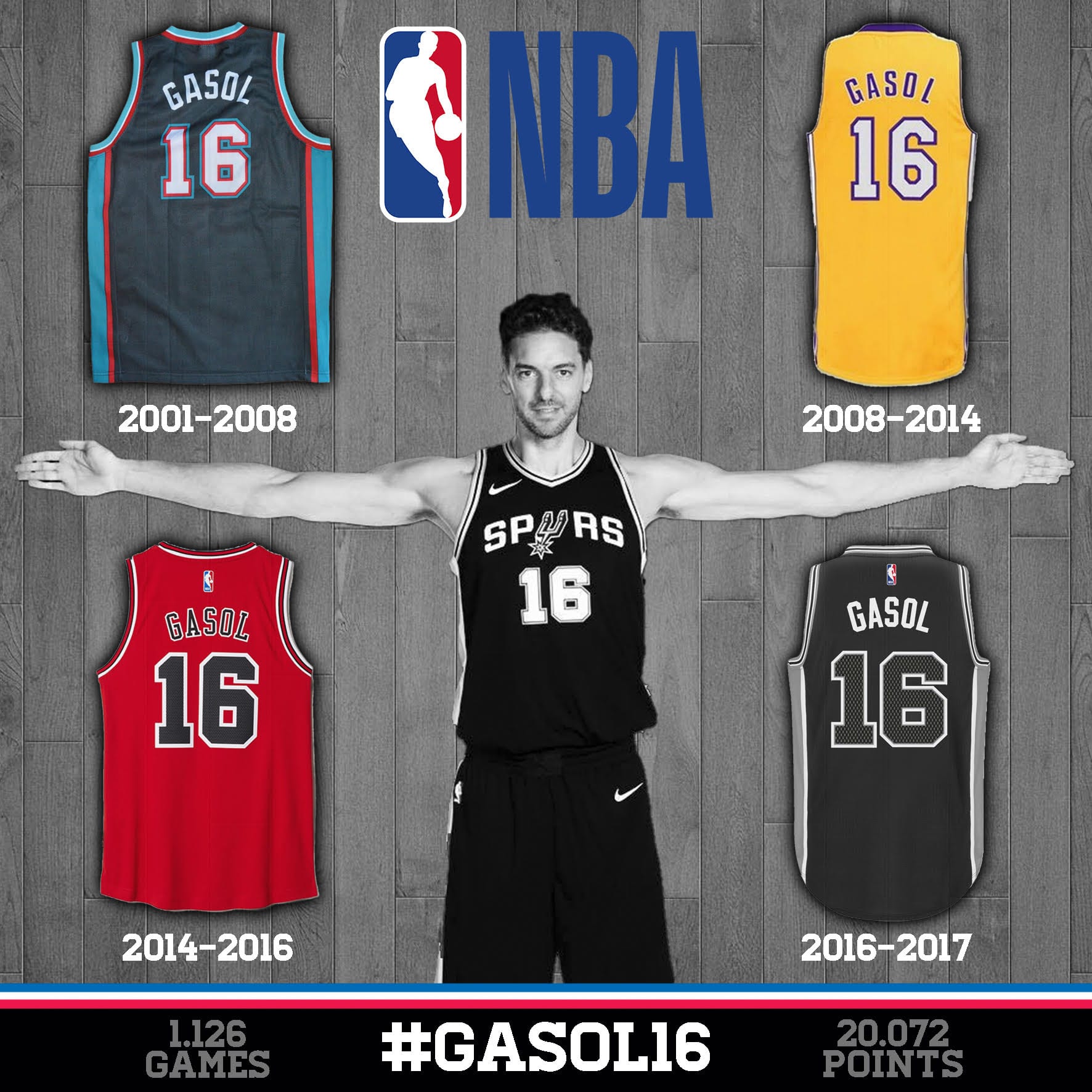 Pau Gasol, #16 temporadas NBA