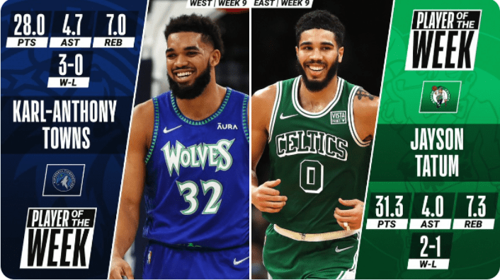 Jayson Tatum y Karl-Anthony Towns, jugadores de la semana NBA