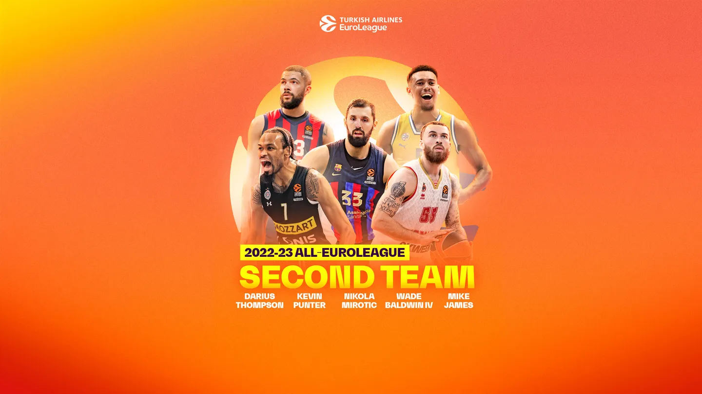 La EuroLeague anuncia el segundo quinteto ideal de la temporada