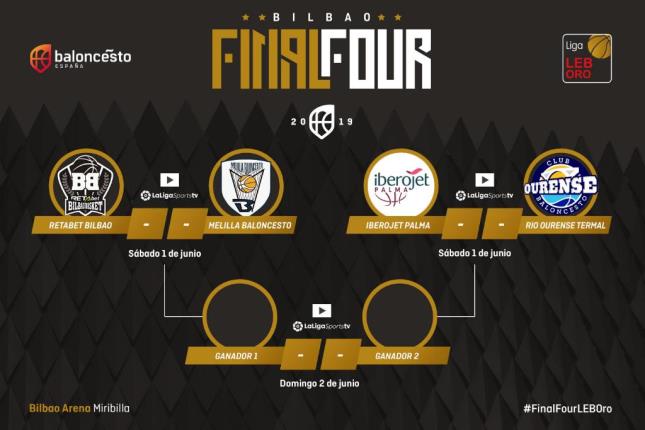 La #FinalFourLEBOro de Bilbao define a sus cuatro candidatos al ascenso