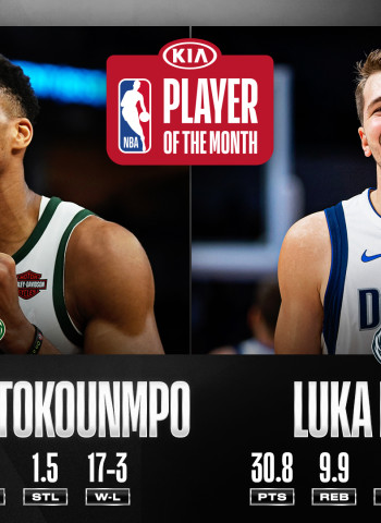 Luka Doncic y Giannis Antetokounmpo, jugadores del mes de noviembre en la NBA