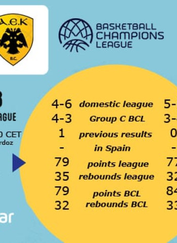 Movistar Estudiantes- AEK, empieza la segunda vuelta con un duelo de matagigantes
