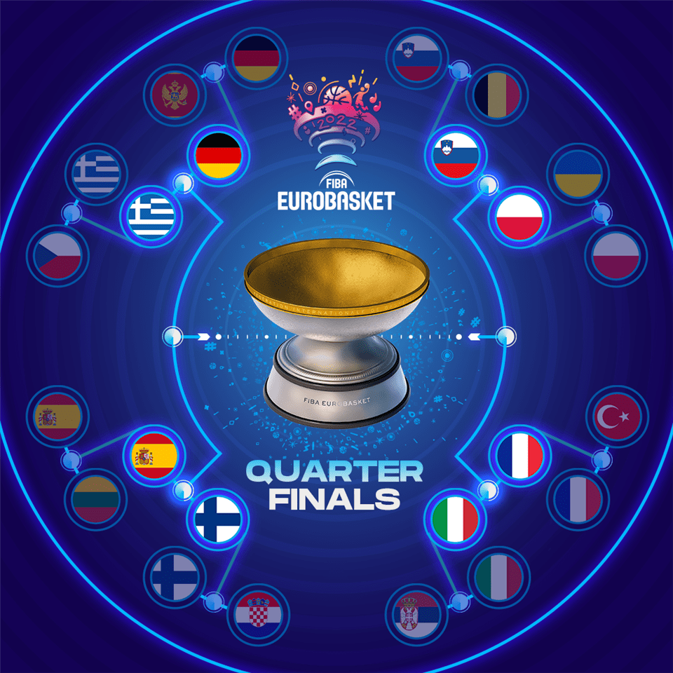 Los emparejamientos de Cuartos de Final en el EuroBasket 2022 están fijados tras los octavos de final