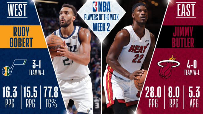 Jimmy Butler y Rudy Gobert, jugadores de la semana NBA