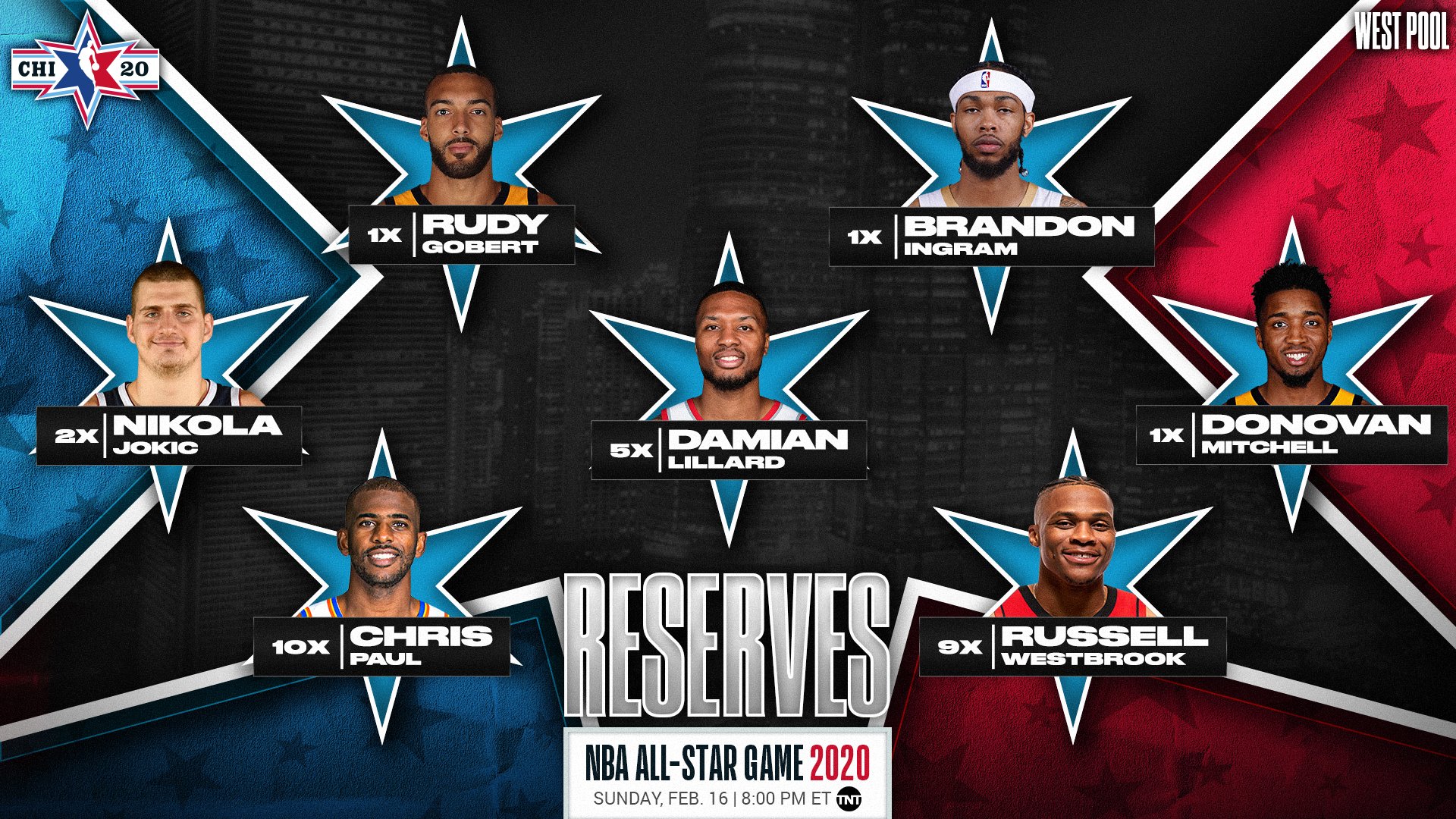 La NBA confirma los reservas del All-Star Game de Chicago 2020
