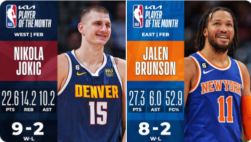 Jalen Brunson y Nikola Jokic, mejores jugadores NBA del mes de Febrero