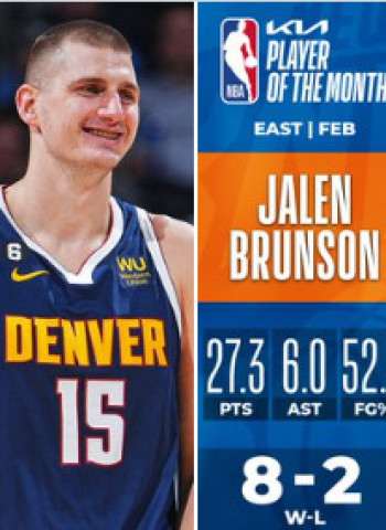 Jalen Brunson y Nikola Jokic, mejores jugadores NBA del mes de Febrero