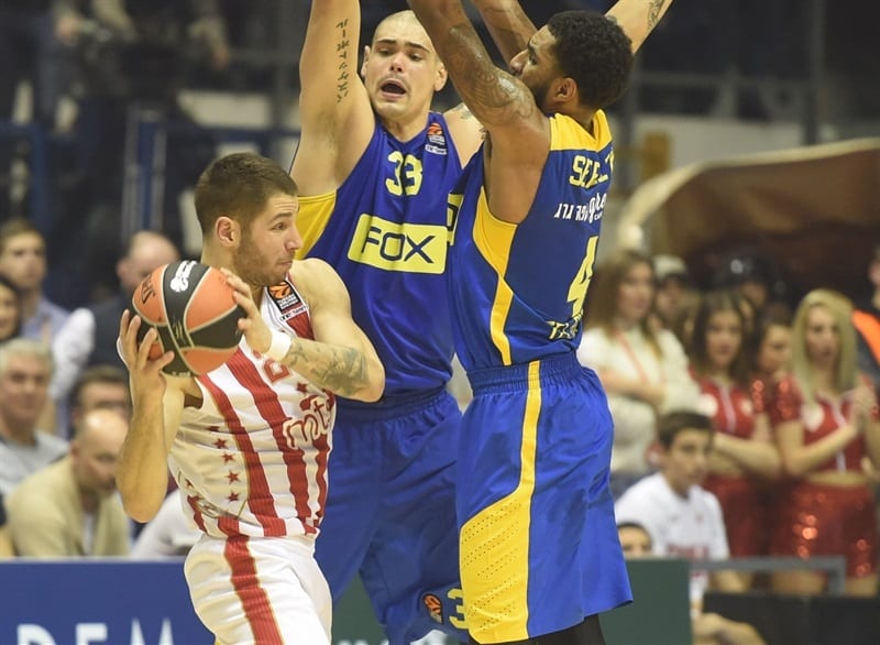 Jornada 4 EuroLiga: Previa Estrella Roja vs Maccabi Tel Aviv