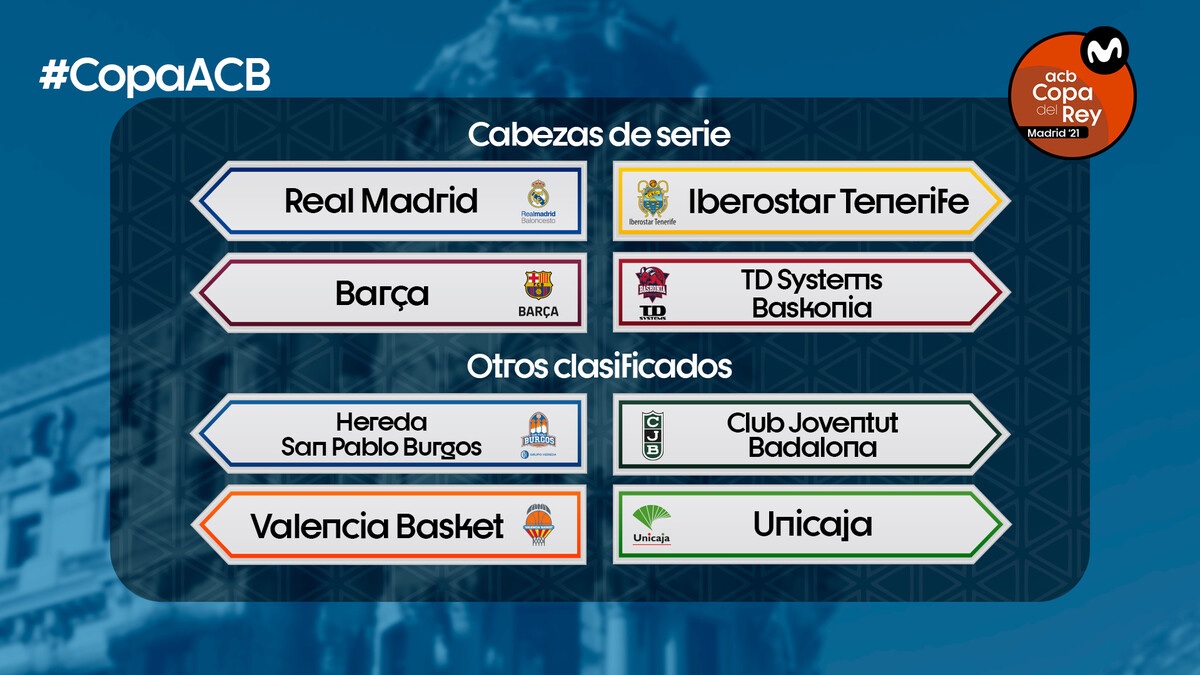 El sorteo de la Copa del Rey de Madrid 2021, mañana lunes en el WiZink Center