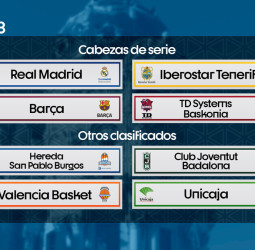 El sorteo de la Copa del Rey de Madrid 2021, mañana lunes en el WiZink Center