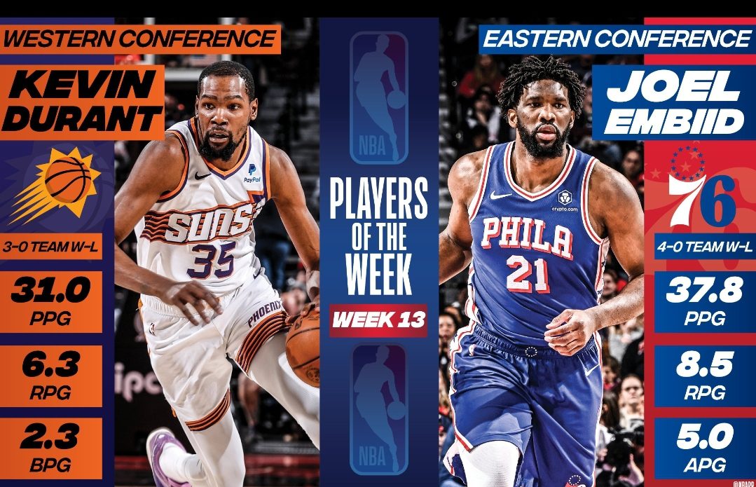 Joel Embiid y Kevin Durant, jugadores de la semana NBA
