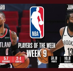 James Harden y Damian Lillard, mejores jugadores de la semana en la NBA