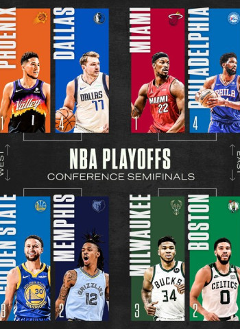 Definida la segunda ronda de playoffs NBA