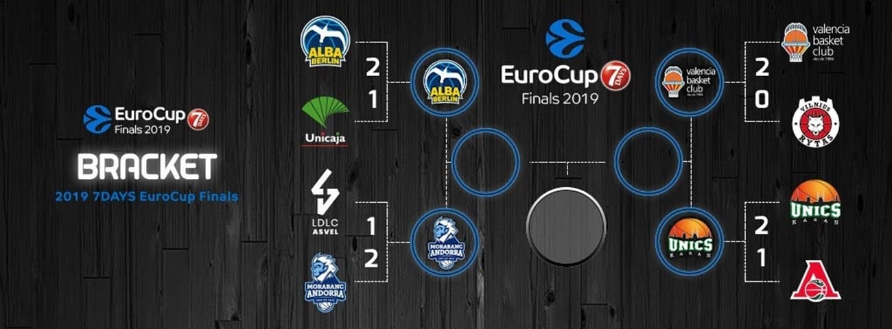 Valencia-Unics Kazan y Alba Berlín-Morabanc Andorra, cruces de semifinales en la EuroCup