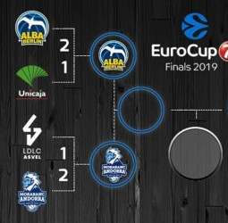 Valencia-Unics Kazan y Alba Berlín-Morabanc Andorra, cruces de semifinales en la EuroCup