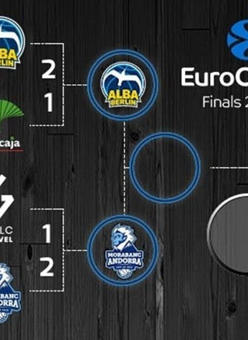 Valencia-Unics Kazan y Alba Berlín-Morabanc Andorra, cruces de semifinales en la EuroCup