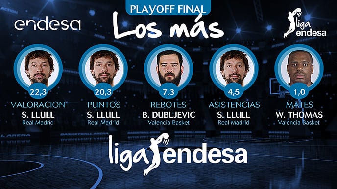 Los más del Playoff Final de la liga Endesa