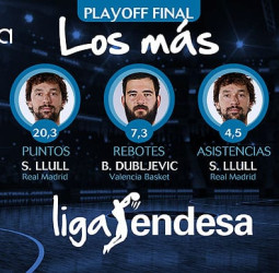 Los más del Playoff Final de la liga Endesa
