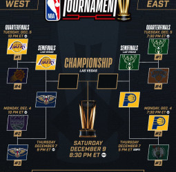 Bucks vs Pacers y Lakers vs Pelicans, las semifinales de la Copa NBA