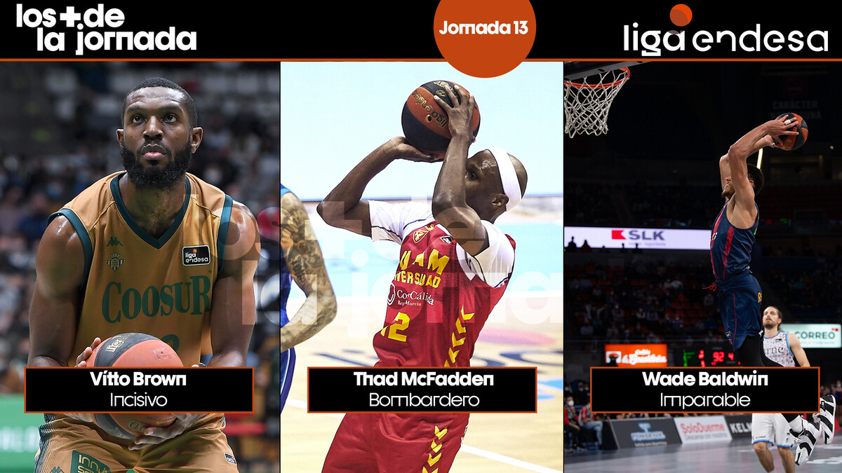 Los Más de la Jornada 13 de Liga Endesa