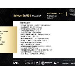 16 nombres para el Europeo U18 de Serbia