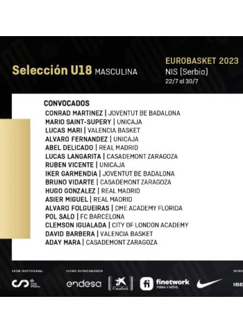 16 nombres para el Europeo U18 de Serbia