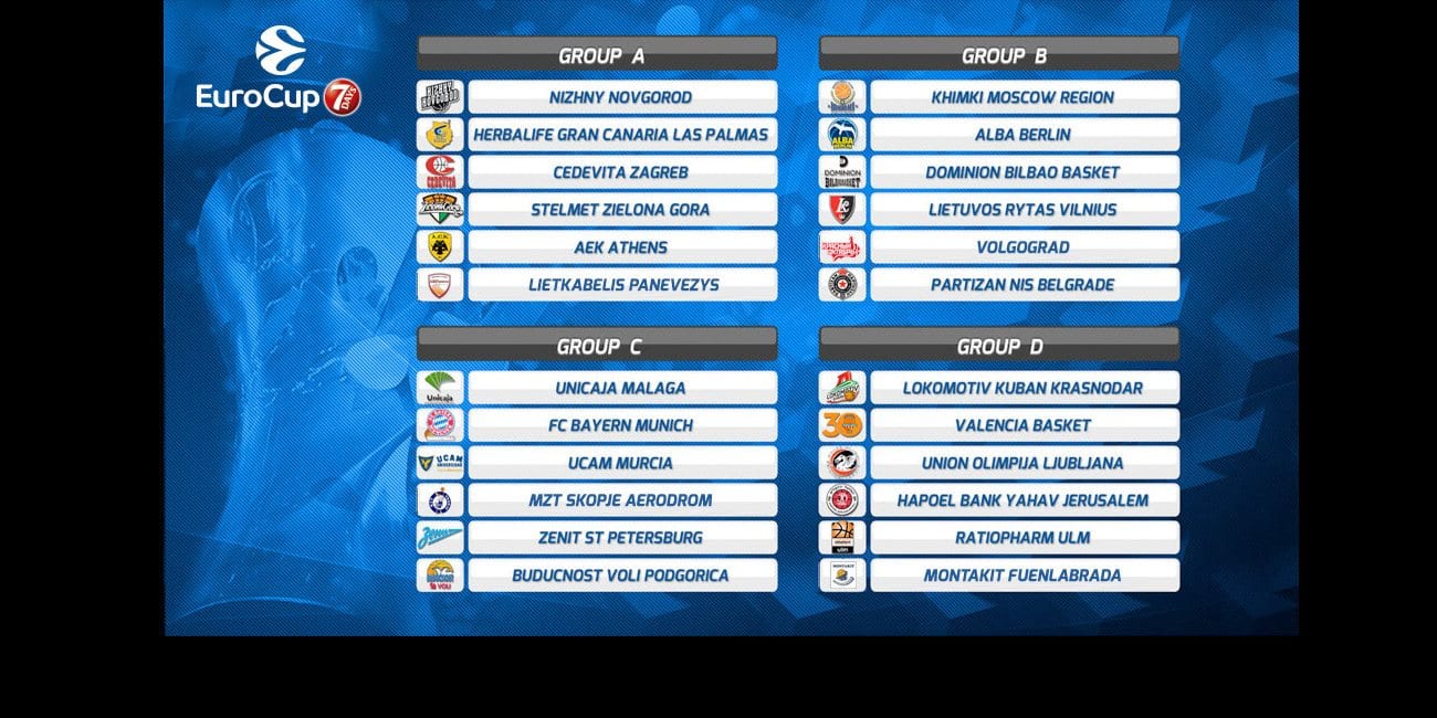 El Fuenlabrada jugará la Eurocup tras la renuncia de los italianos
