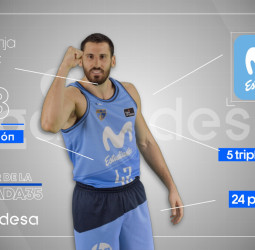 Nemanja Djurisic, Jugador de la Jornada 35