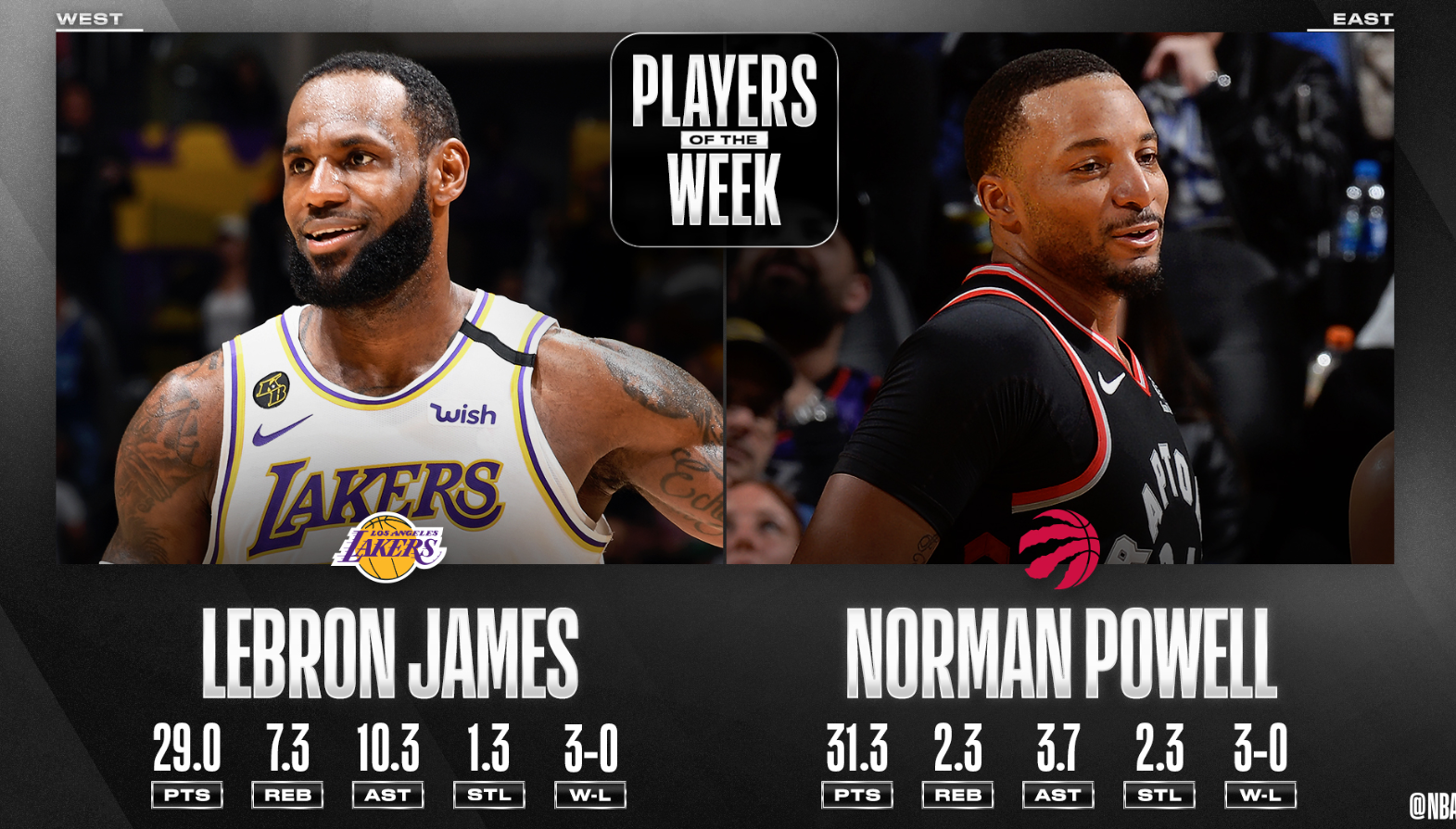 Norman Powell y LeBron James, jugadores de la semana en la NBA