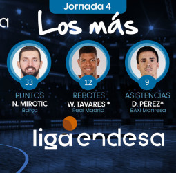 Los más de la Jornada 4 de la Liga Endesa