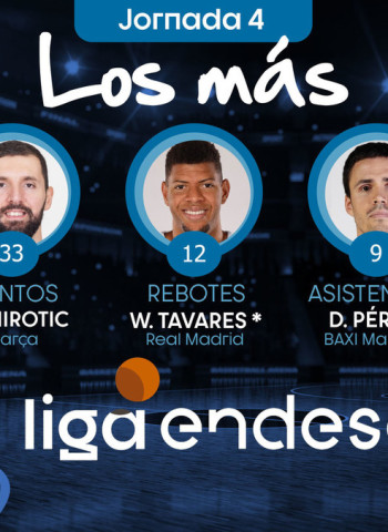 Los más de la Jornada 4 de la Liga Endesa