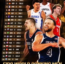 USA, Serbia y Alemania copan el podium del Ranking FIBA; España baja al 6º lugar