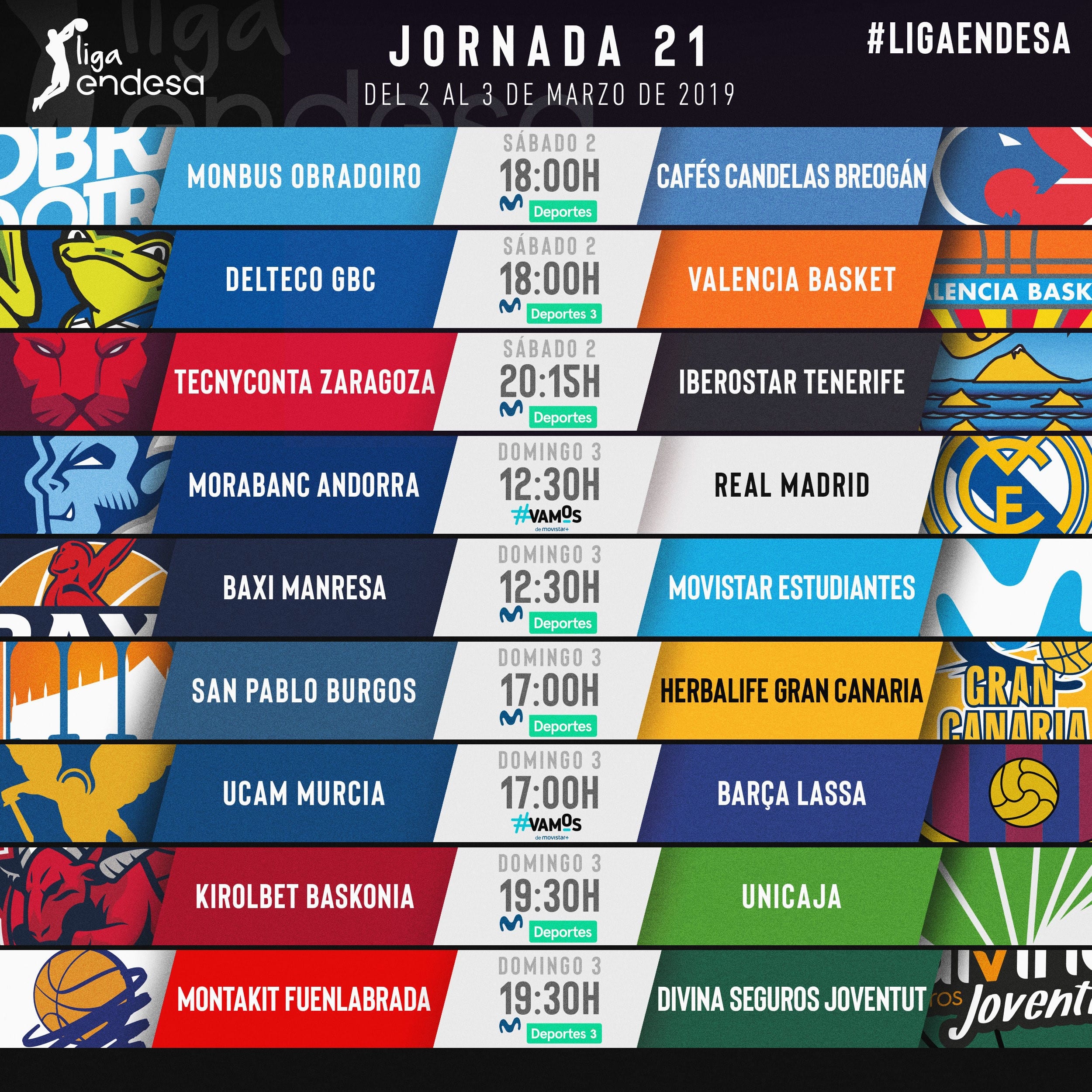 Todo sobre la jornada 21 de la liga Endesa