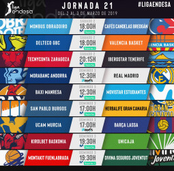 Todo sobre la jornada 21 de la liga Endesa