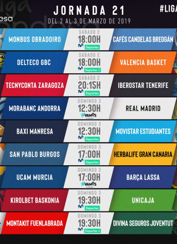 Todo sobre la jornada 21 de la liga Endesa