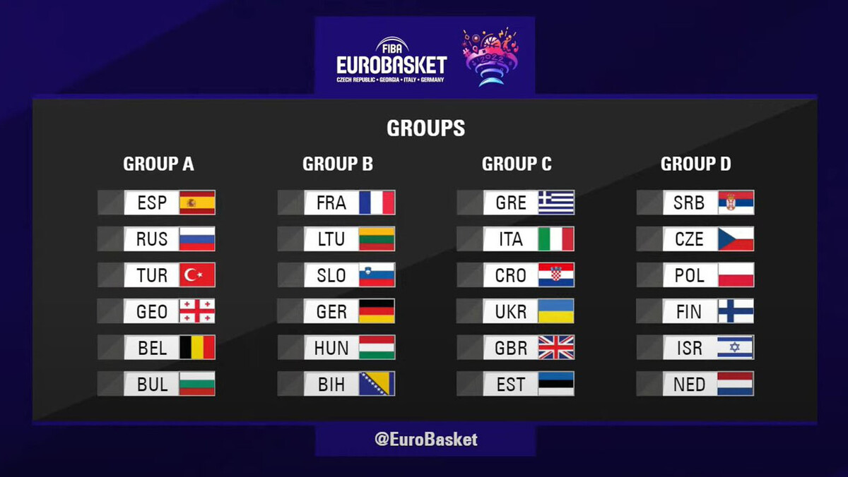 Eurobasket 2022: España ya conoce su camino