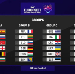Eurobasket 2022: España ya conoce su camino