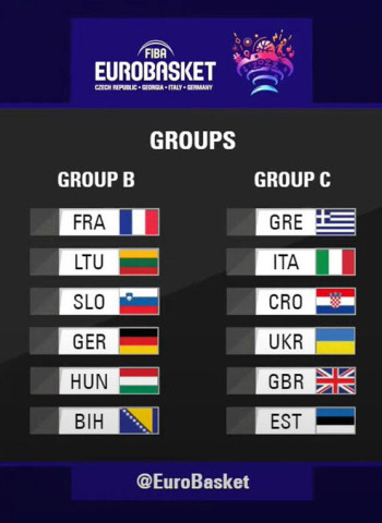 Eurobasket 2022: España ya conoce su camino
