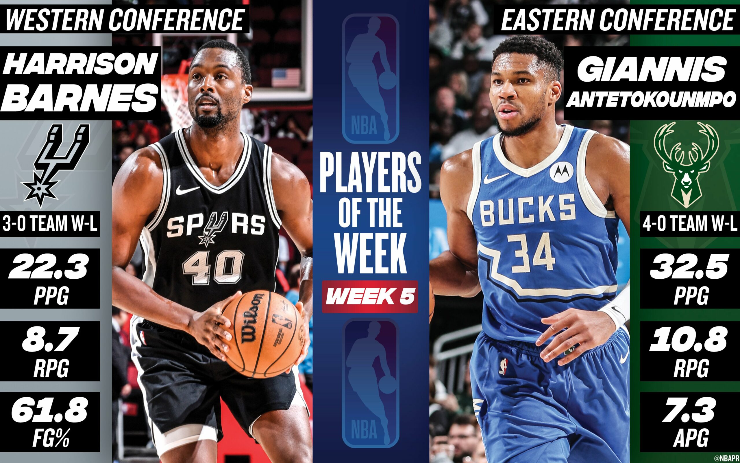 Giannis Antetokounmpo y Harrison Barnes, jugadores de la semana NBA