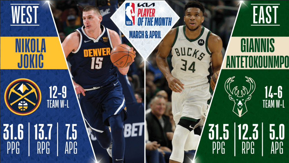 Giannis Antetokounmpo y Nikola Jokic, jugadores del mes NBA