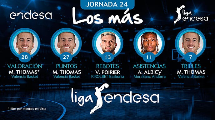 Los más de la Jornada 24 de la Liga Endesa 2018-19