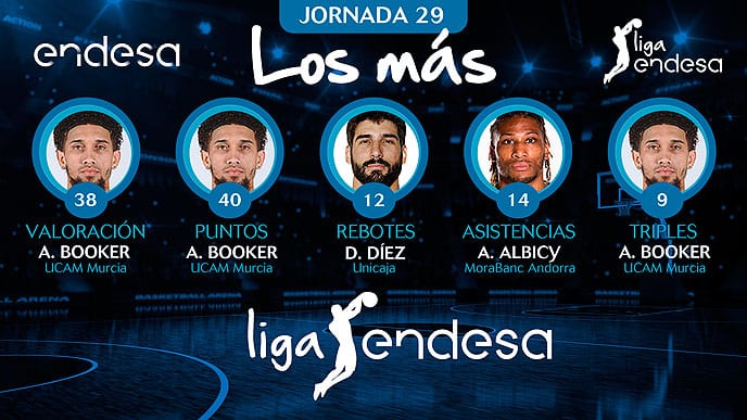 Los más de la Jornada 29 de la Liga Endesa 2018-19