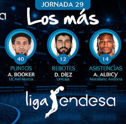 Los más de la Jornada 29 de la Liga Endesa 2018-19
